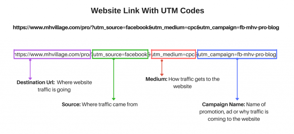 UTM Code