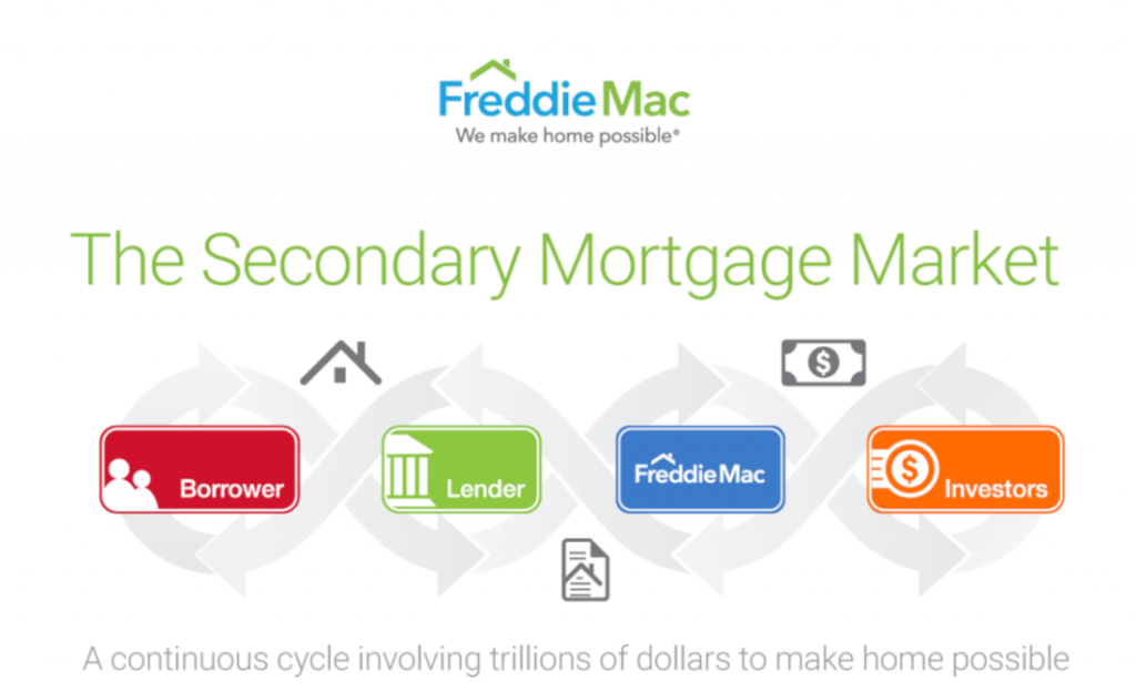 Home Lending Secondary Markets Illustration