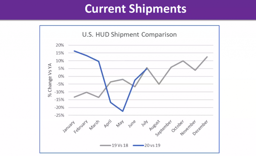 MHI slides home shipment comparison SECO20 state of the industry