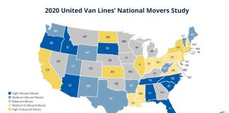 Americans on the Move: How We Relocated in 2020 United Van Lines American on the move