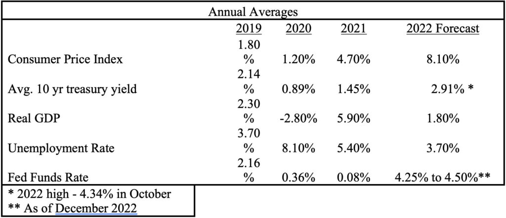 It's all part of the cycle economic cycle wells fargo interest rates manufactured housing commercial real estate