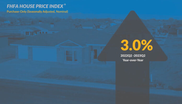 house price index u.s. home prices fhfa house price dow jones case-shiller corelogic manufactured housing affordable housing