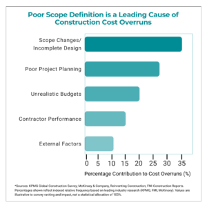 manufactured housing communities scale operations budget labor mhinsider